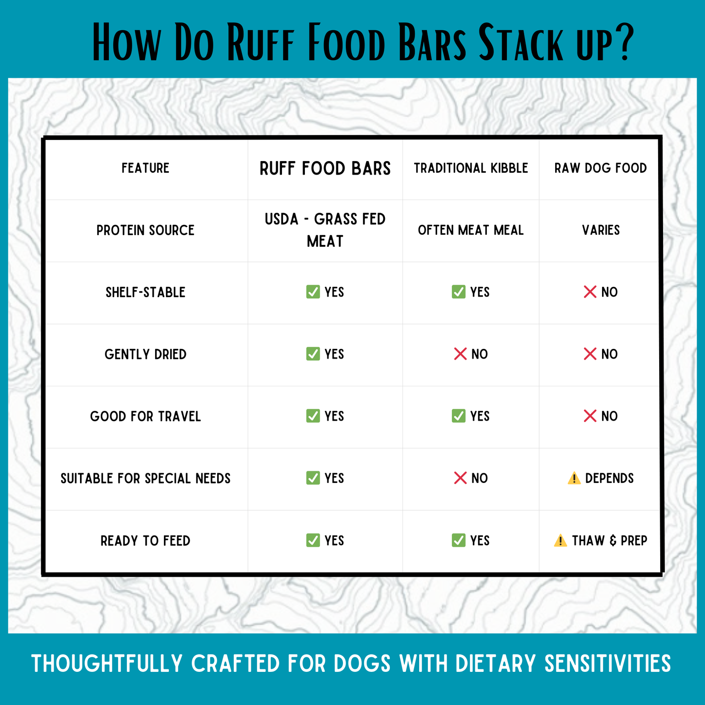 Beef Ruff Food Bars