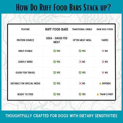 Beef Ruff Food Bars